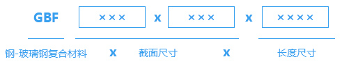 型號按材質(zhì)、截面尺寸及長度規(guī)定