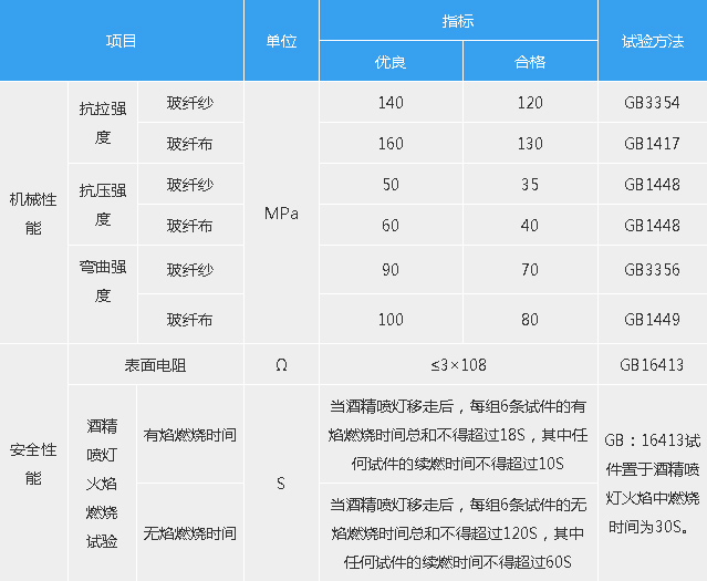 梯子間的主要技術(shù)指標(biāo)